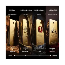 Homme Rabanne Eau De Parfum^1 Million