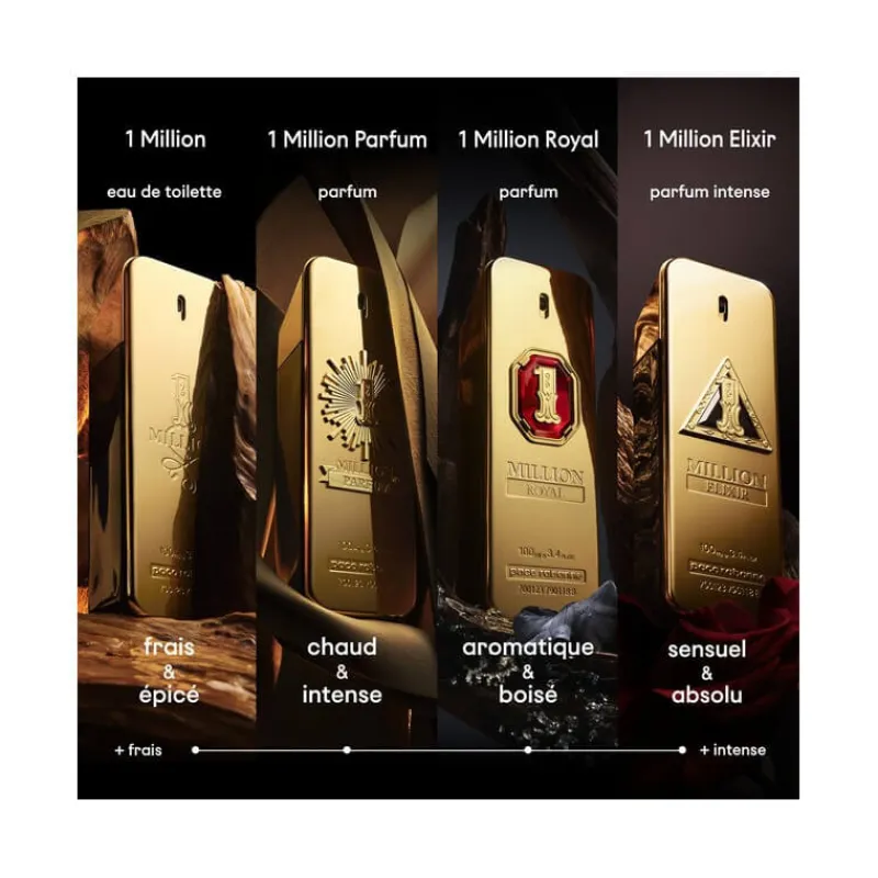 Homme Rabanne Eau De Parfum^1 Million