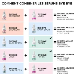 IT COSMETICS Visage^Bye Bye Breakout