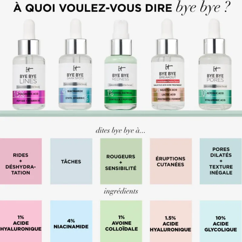 IT COSMETICS Visage^Bye Bye Redness