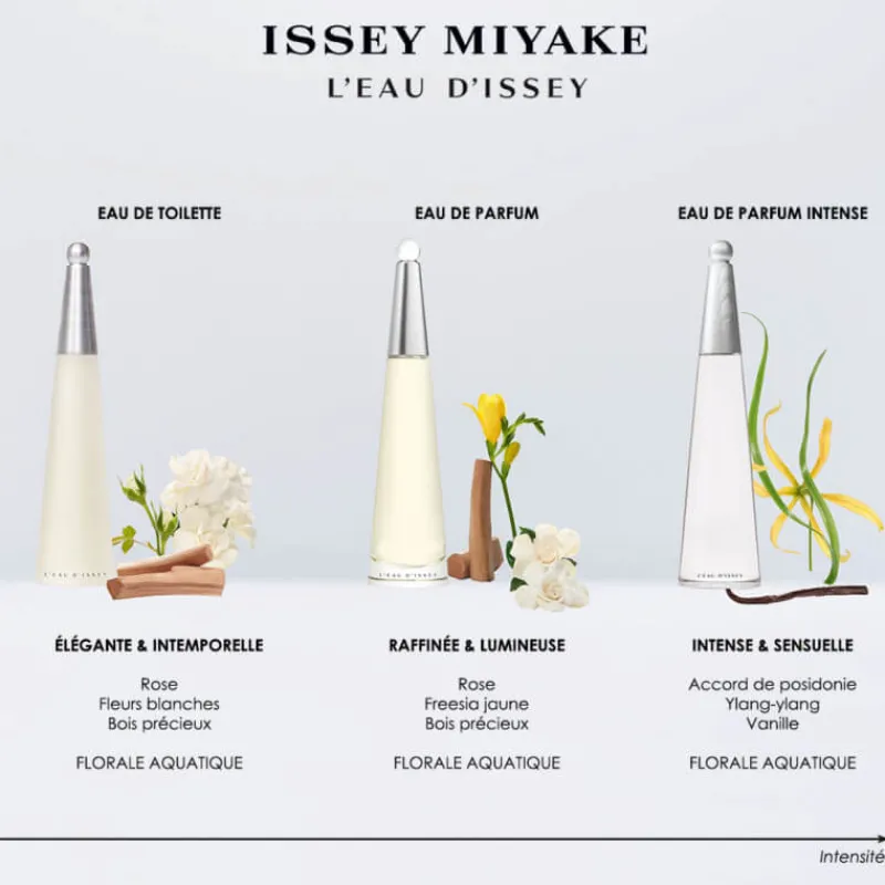 Femme Issey Miyake Eau De Parfum^L'Eau d'Issey