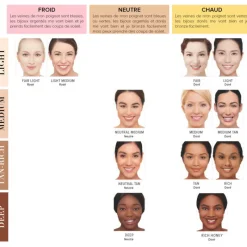 IT COSMETICS Teint^Your Skin But Better™ Cc+ Cream Illumination